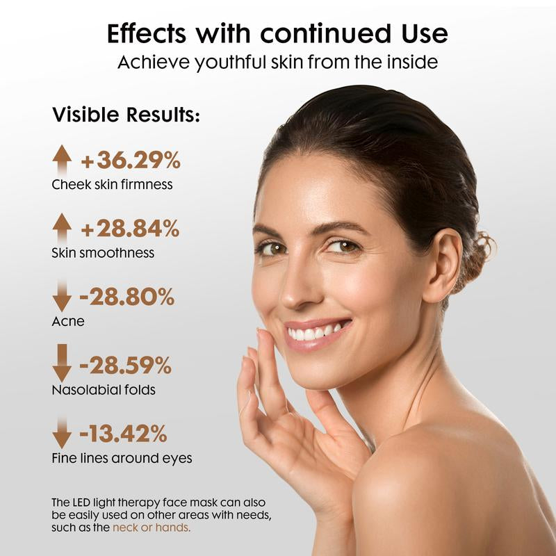 Umitec Fda-Cleared Red Light Therapy Mask, 2-Year Warranty; 4 Customizable Skin Modes,3 Intensity Level for Women & Girl; Comfort Silicone LED Face Mask for Anti-Aging, Boost Collagen Ect.Portable for At-Home and Travel--Perfect Gift for Any Time of Year