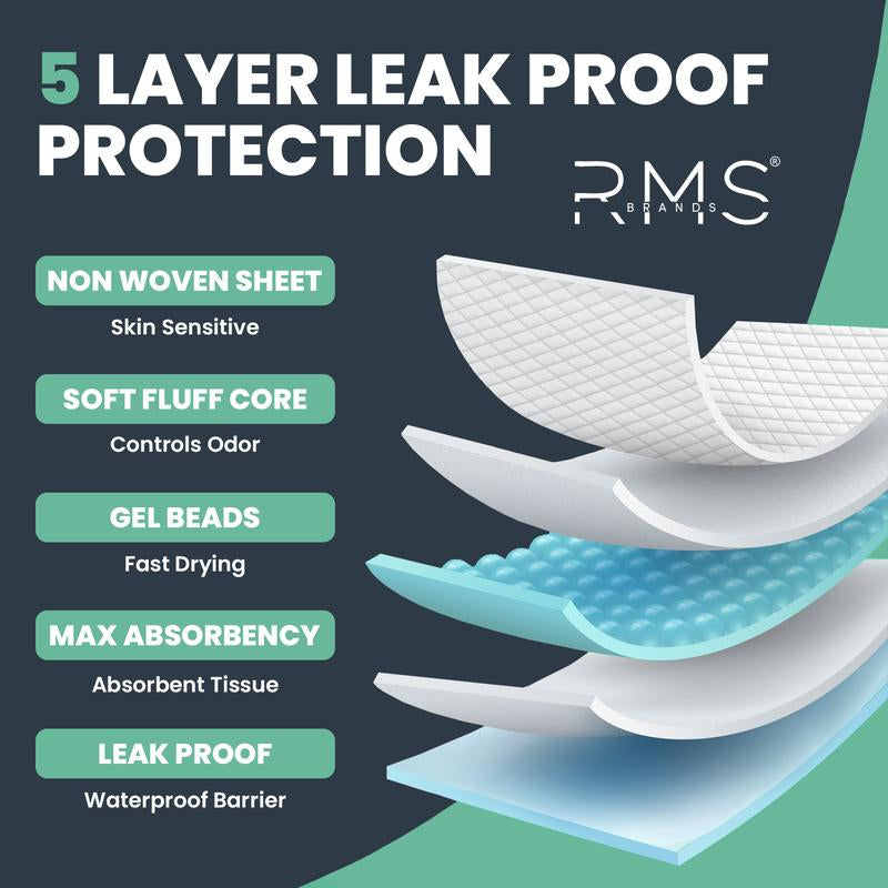 RMS BRANDS Heavy Incontinence Hospital Grade Underpads XXL – 36" X 36", 125G | Extra Absorbent Bed Pads for Adults, Seniors & Medical Use