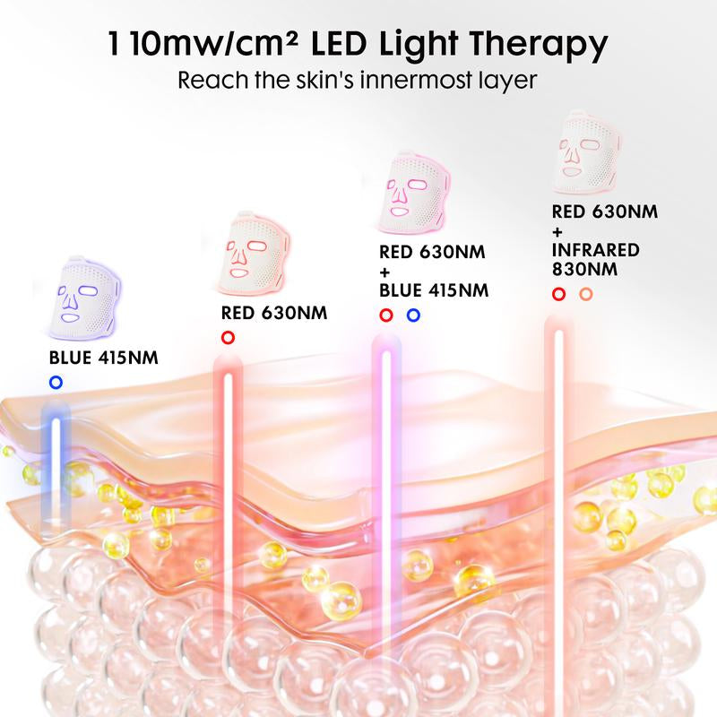 Umitec Fda-Cleared Red Light Therapy Mask, 2-Year Warranty; 4 Customizable Skin Modes,3 Intensity Level for Women & Girl; Comfort Silicone LED Face Mask for Anti-Aging, Boost Collagen Ect.Portable for At-Home and Travel--Perfect Gift for Any Time of Year
