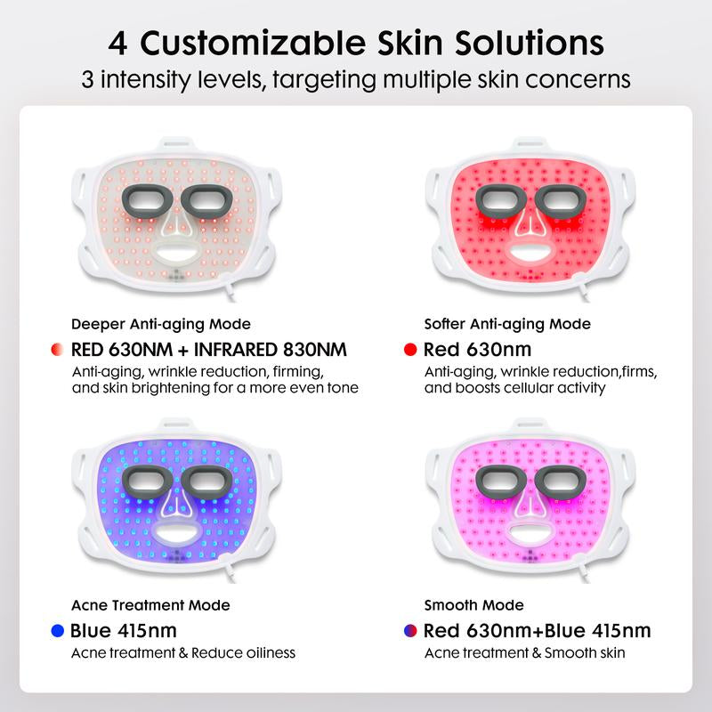 Umitec Fda-Cleared Red Light Therapy Mask, 2-Year Warranty; 4 Customizable Skin Modes,3 Intensity Level for Women & Girl; Comfort Silicone LED Face Mask for Anti-Aging, Boost Collagen Ect.Portable for At-Home and Travel--Perfect Gift for Any Time of Year
