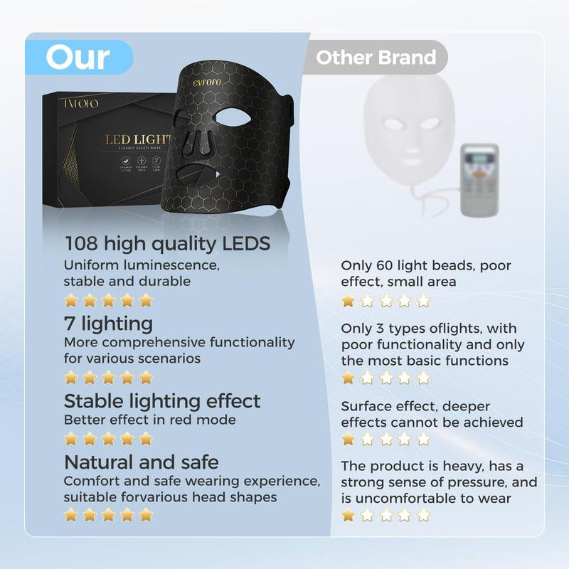 Revitalize Your Skin with the 7-Color LED Red & Blue Light Therapy Face Mask